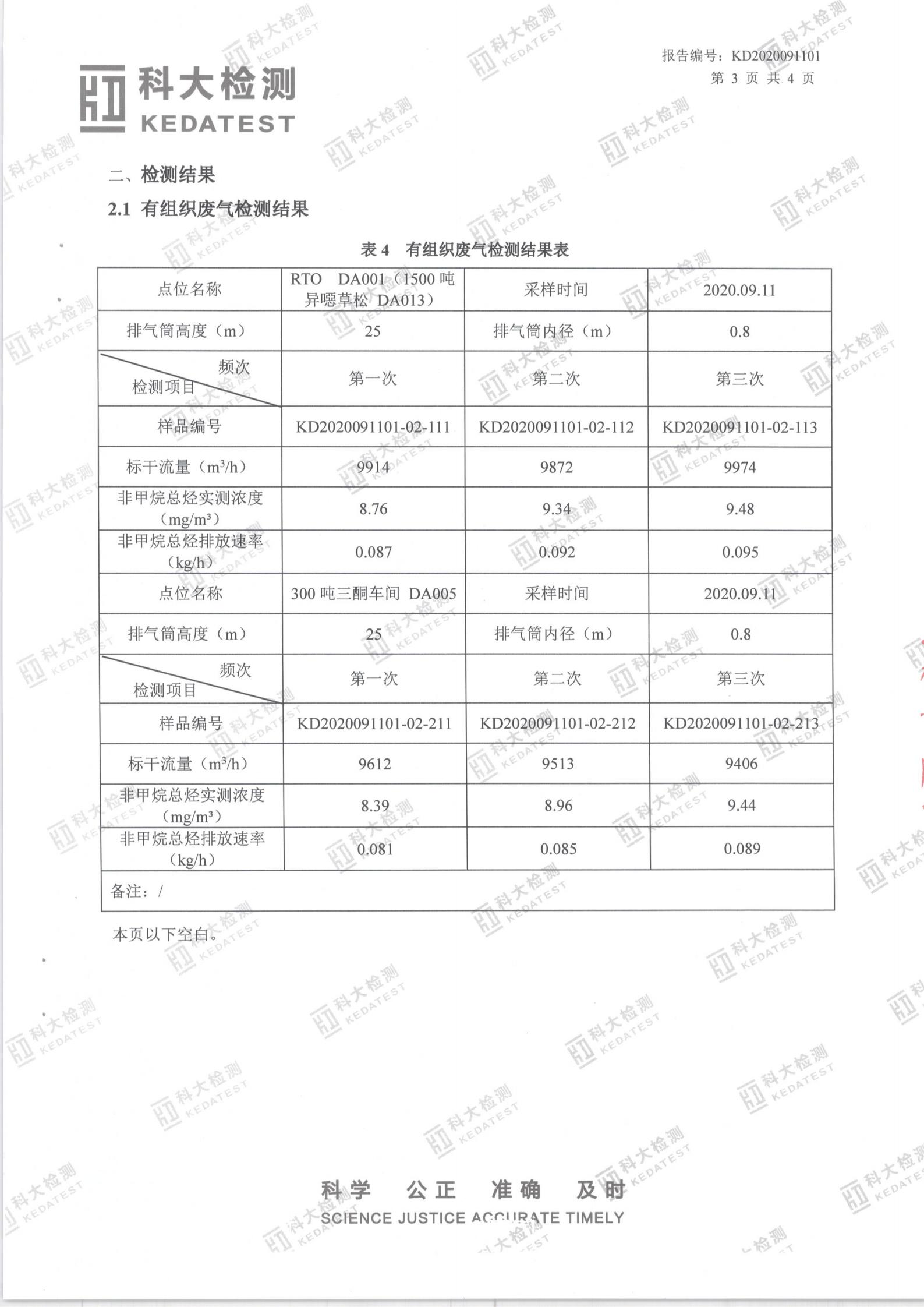 娼嶅潑鍏堣揪鍖栧伐鏈夐檺鍏徃2020骞寸涓夊搴︾幆淇濅俊鎭叕寮€_28.jpg