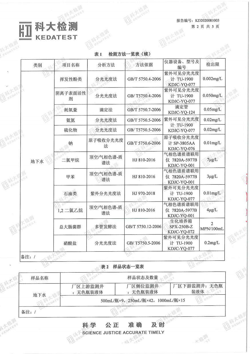 2020骞?鏈堜唤鍦颁笅姘寸洃娴嬫姤鍛奯03.png