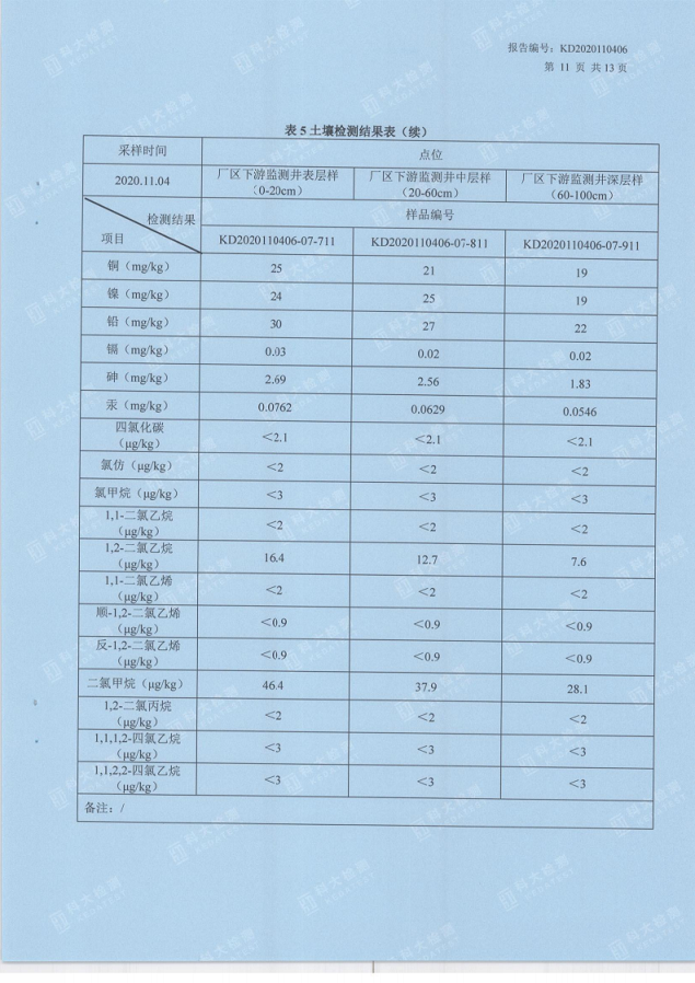 2020骞村湡澹ょ洃娴嬫姤鍛奯12.png