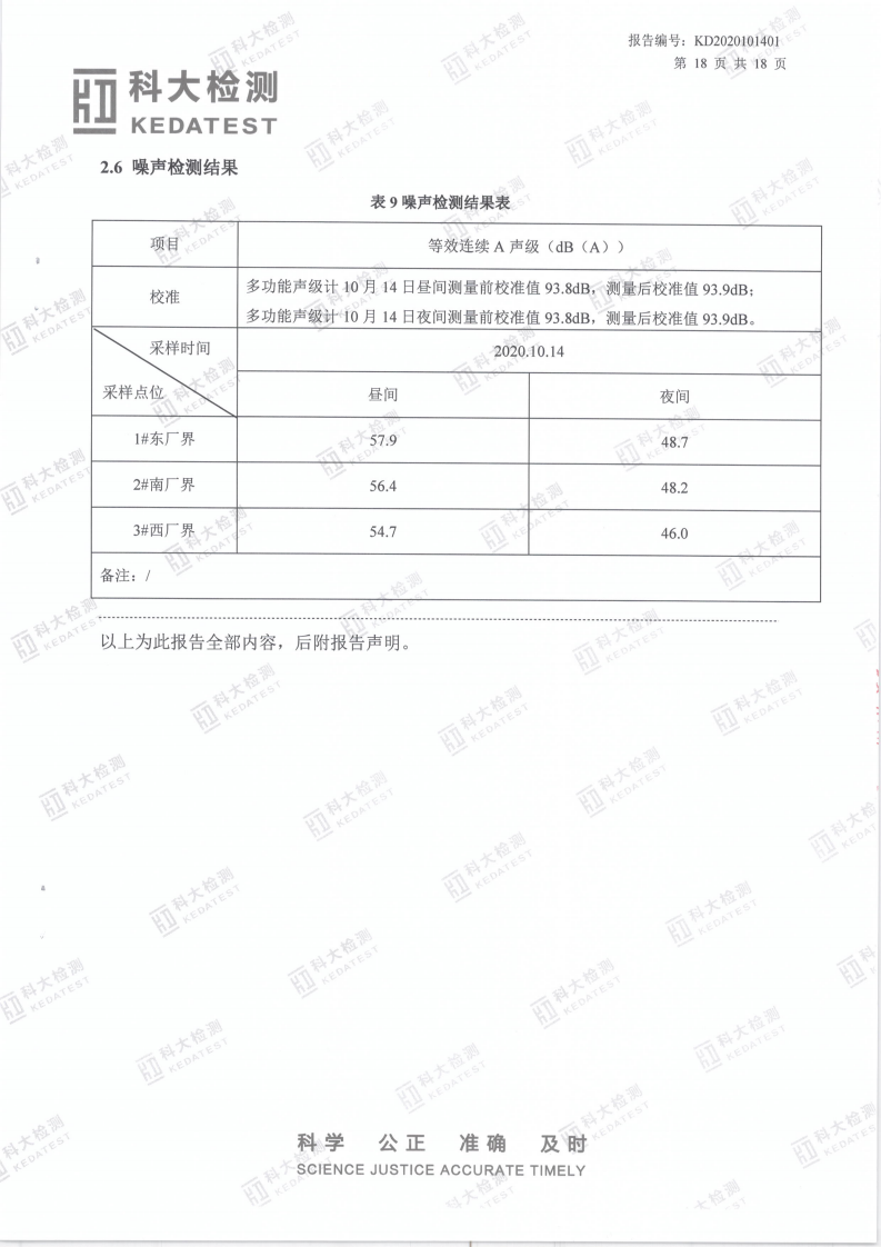 娼嶅潑鍏堣揪鍖栧伐鏈夐檺鍏徃2020骞寸鍥涘搴︿唤鐜繚淇℃伅鍏紑_25.png