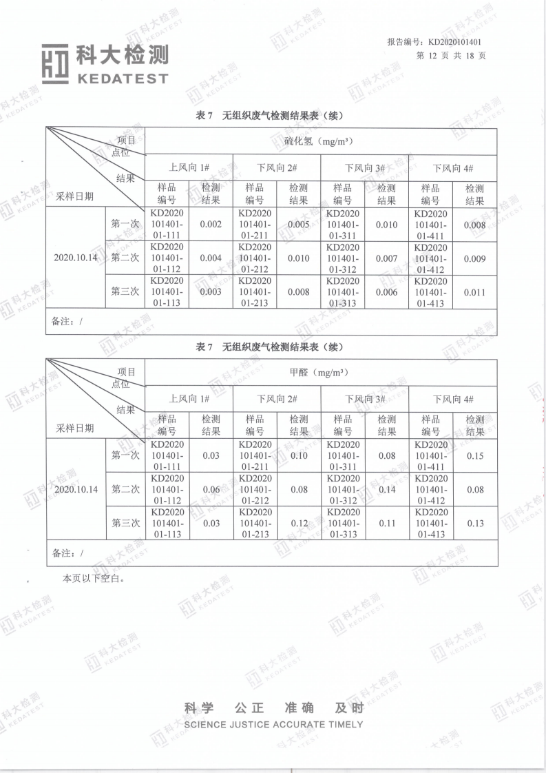 娼嶅潑鍏堣揪鍖栧伐鏈夐檺鍏徃2020骞寸鍥涘搴︿唤鐜繚淇℃伅鍏紑_19.png