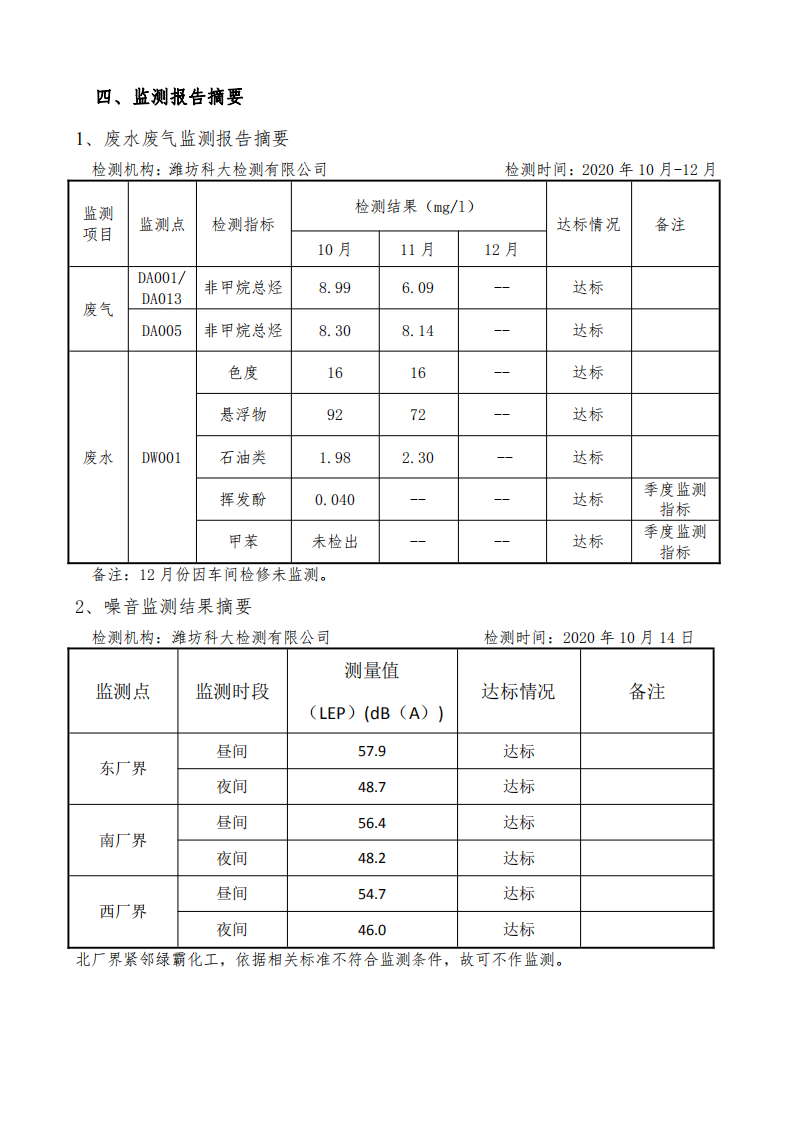 娼嶅潑鍏堣揪鍖栧伐鏈夐檺鍏徃2020骞寸鍥涘搴︿唤鐜繚淇℃伅鍏紑_03.png