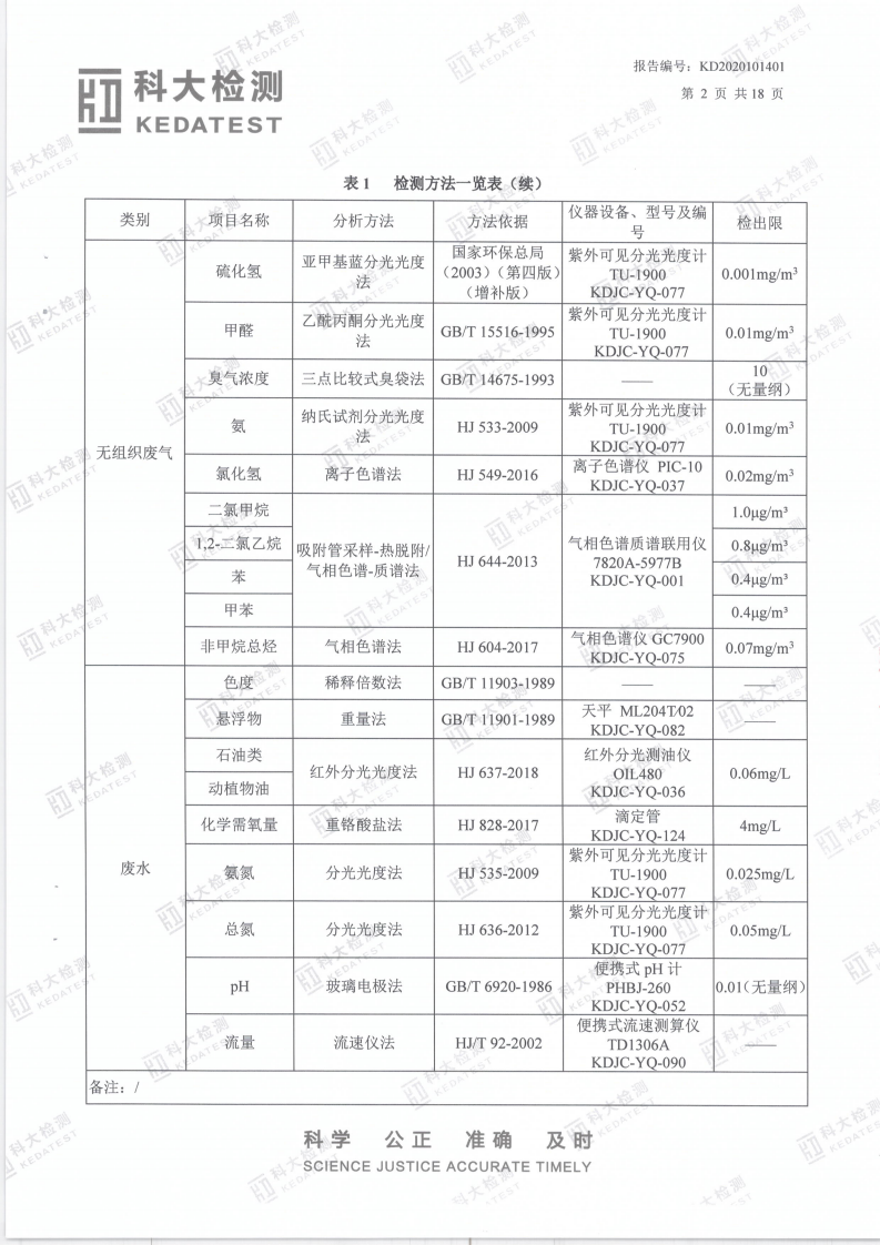 娼嶅潑鍏堣揪鍖栧伐鏈夐檺鍏徃2020骞寸鍥涘搴︿唤鐜繚淇℃伅鍏紑_09.png