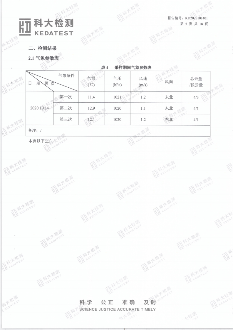 娼嶅潑鍏堣揪鍖栧伐鏈夐檺鍏徃2020骞寸鍥涘搴︿唤鐜繚淇℃伅鍏紑_12.png