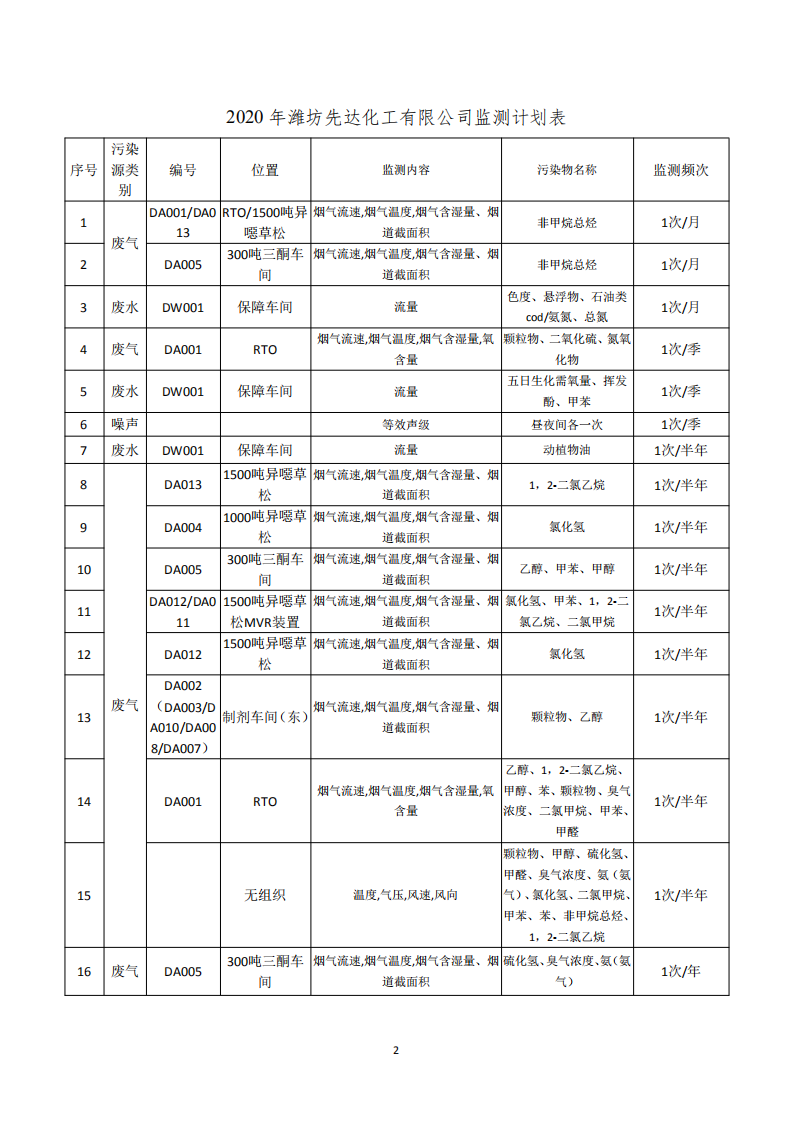 娼嶅潑鍏堣揪鍖栧伐鏈夐檺鍏徃2020骞寸鍥涘搴︿唤鐜繚淇℃伅鍏紑_01.png