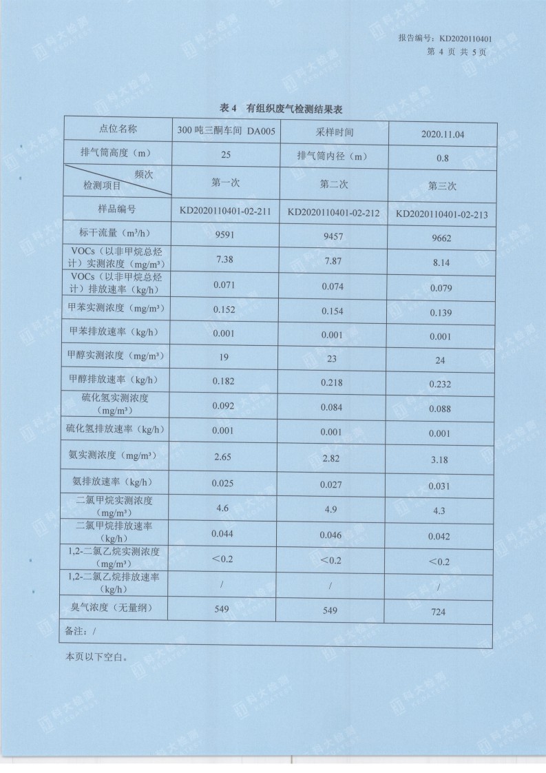 娼嶅潑鍏堣揪鍖栧伐鏈夐檺鍏徃11鏈堜唤妫€娴嬫姤鍛奯05.jpg