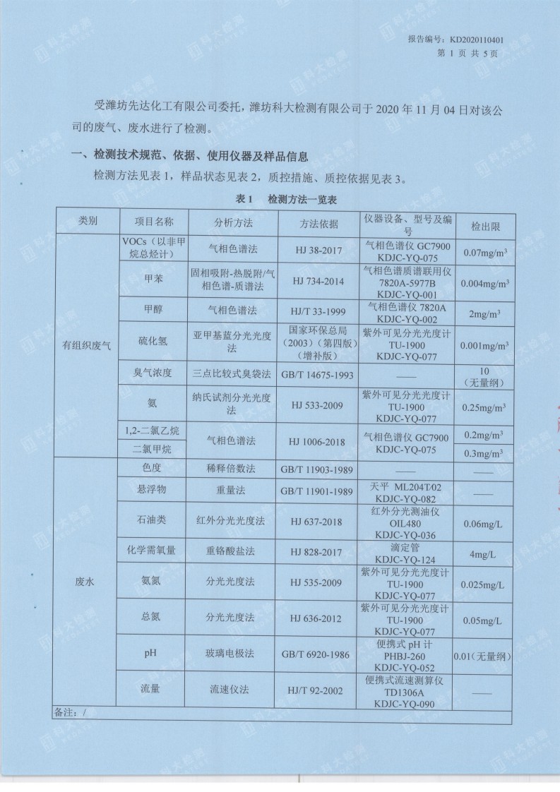 娼嶅潑鍏堣揪鍖栧伐鏈夐檺鍏徃11鏈堜唤妫€娴嬫姤鍛奯02.jpg