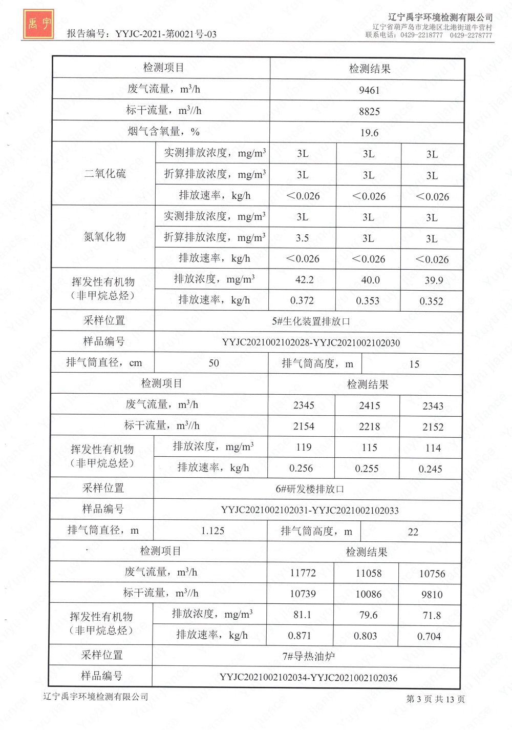 2021骞?鏈堣窘瀹佸厛杈惧啘涓氱瀛︽湁闄愬叕鍙哥幆澧冩娴嬫姤鍛奯5.jpg