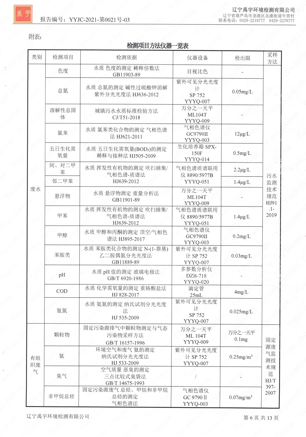 2021骞?鏈堣窘瀹佸厛杈惧啘涓氱瀛︽湁闄愬叕鍙哥幆澧冩娴嬫姤鍛奯8.jpg