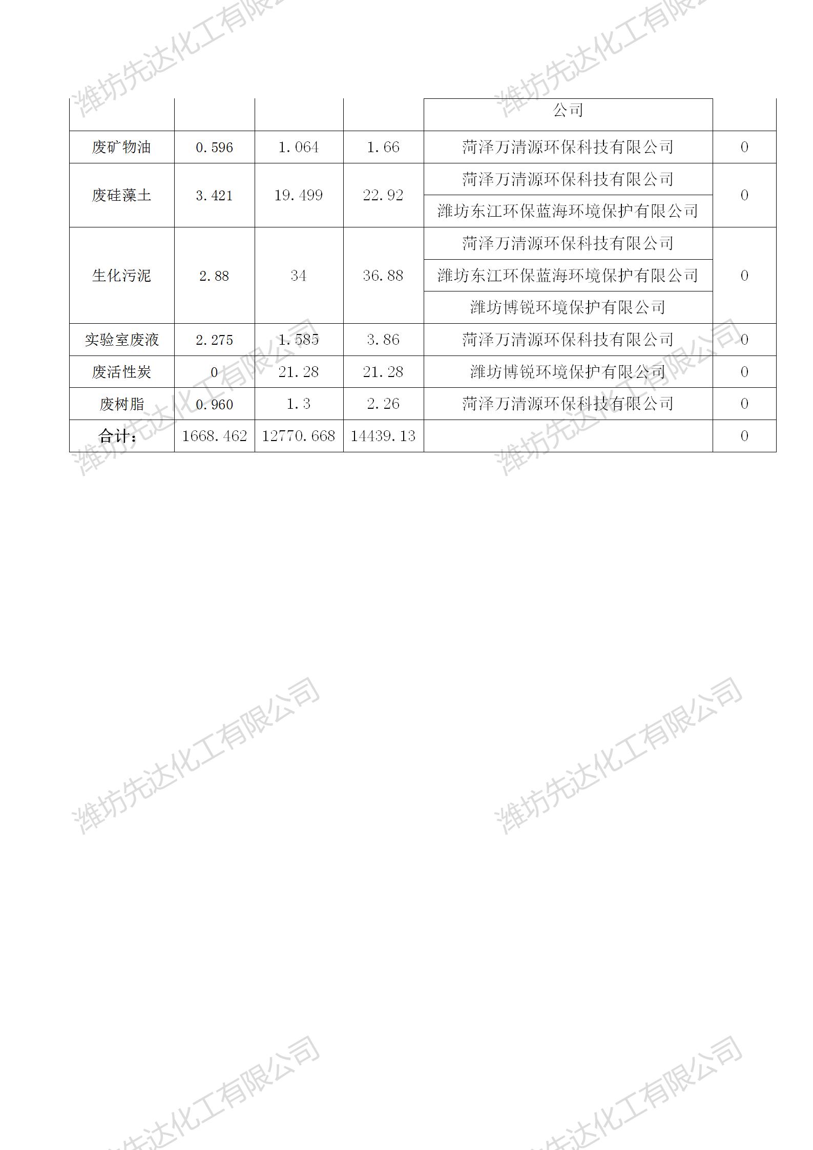 鍗遍櫓搴熺墿姹℃煋鐜闃叉不淇℃伅鍏紑_02.jpg