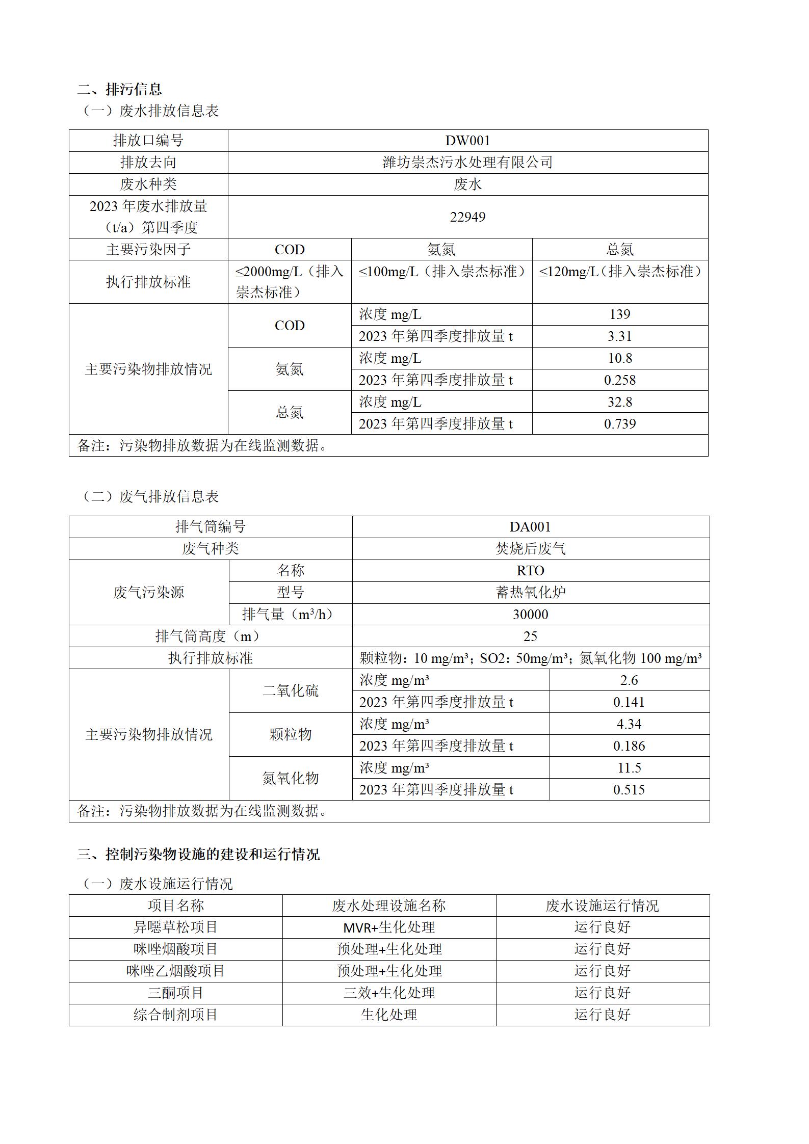 2023骞存綅鍧婂厛杈惧寲宸ユ湁闄愬叕鍙革紙绗洓瀛ｅ害锛夌幆澧冧繚鎶や俊鎭叕绀篲02.jpg